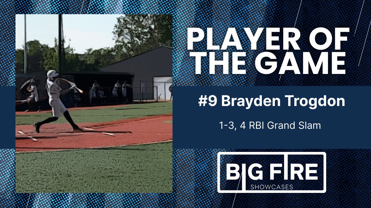 BigFireBaseball's tweet photo. Final: 

Risin Baseball 2026 Booth - 10
Fox Sports Sox 16u - 1 

PoG: @BraydenTrogdon9
Brayden Trogden #9 2026 | Risin Baseball 2026 Booth
1-3, 4 RBI Grand Slam

#bigfire https://t.co/QTexrRPWxI