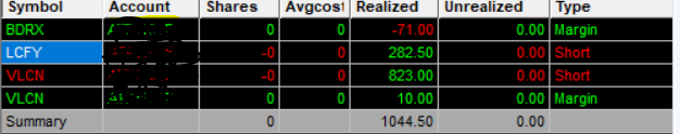 ryanbuse2's tweet photo. Trading Post: 
First ever 4 figure day! P/L: +$1044.50
Sorry guys I had to end the rally on $LCFY, as soon as I hit the bid with my 100 shares it tanked lol. Caught the offering on $VLCN with half size which was huge. 

Did this while on a zoom call for a heat loss/gain course I need for the hvac biz so it was a productive day.