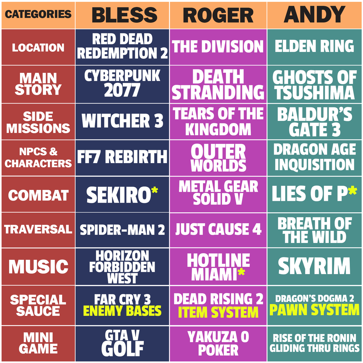 Kinda Funny tweet media