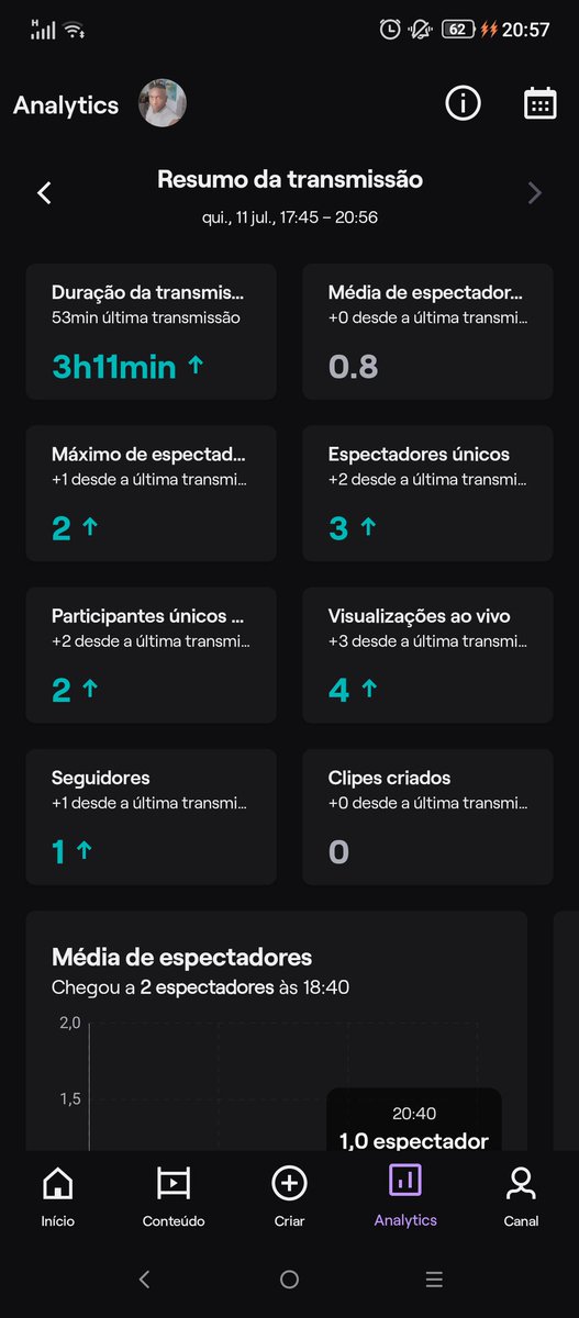 MrShinoby's tweet image. Não sou muito bom com lives.
Mas ter alguém acompanhado e conversando comigo em live foi muito bom e gratificante.