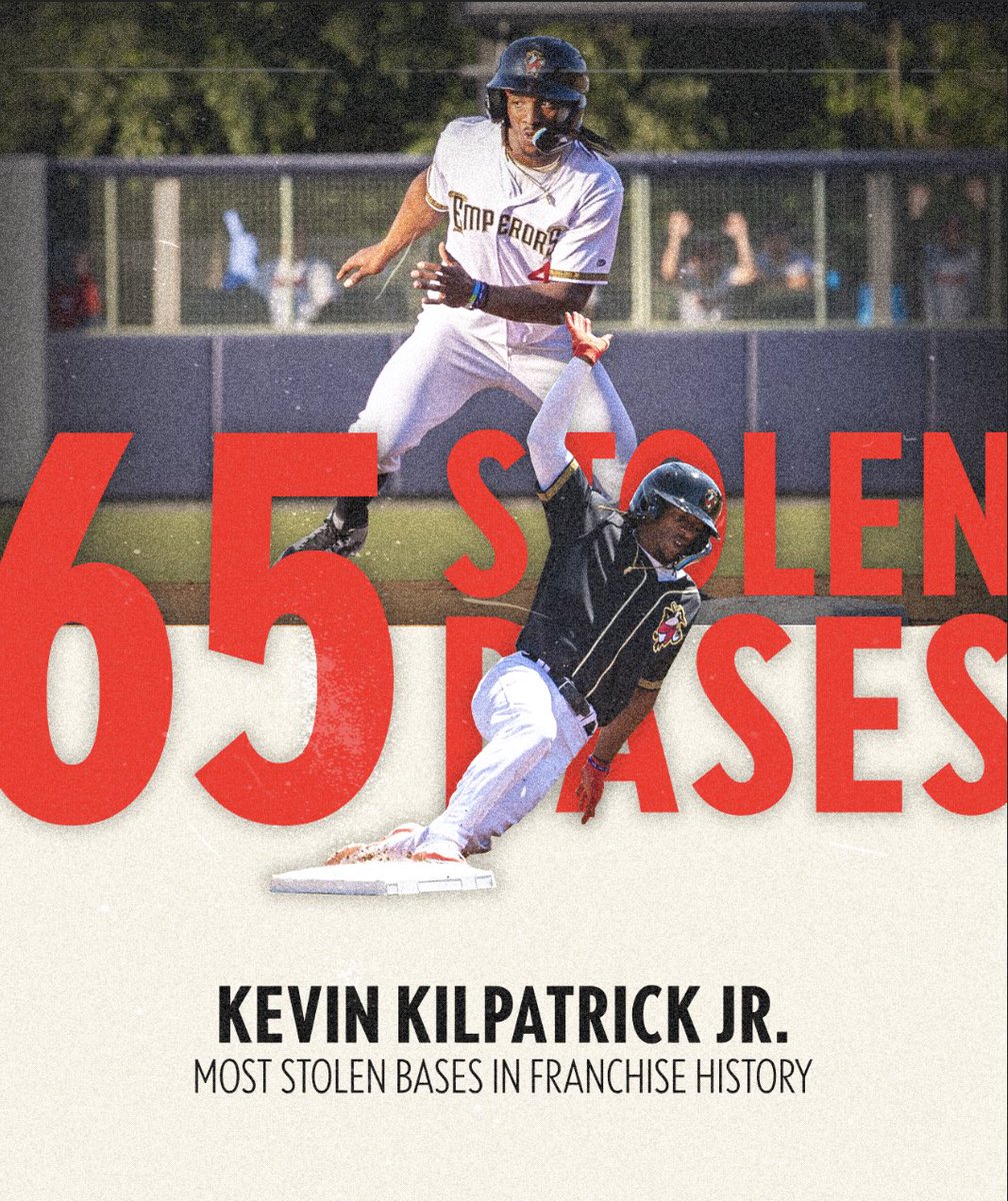 Mr. Stolen Base 👑

Kevin Kilpatrick now holds the record for most stolen bases by a Rome player. 

#RuleTheLand 🐧