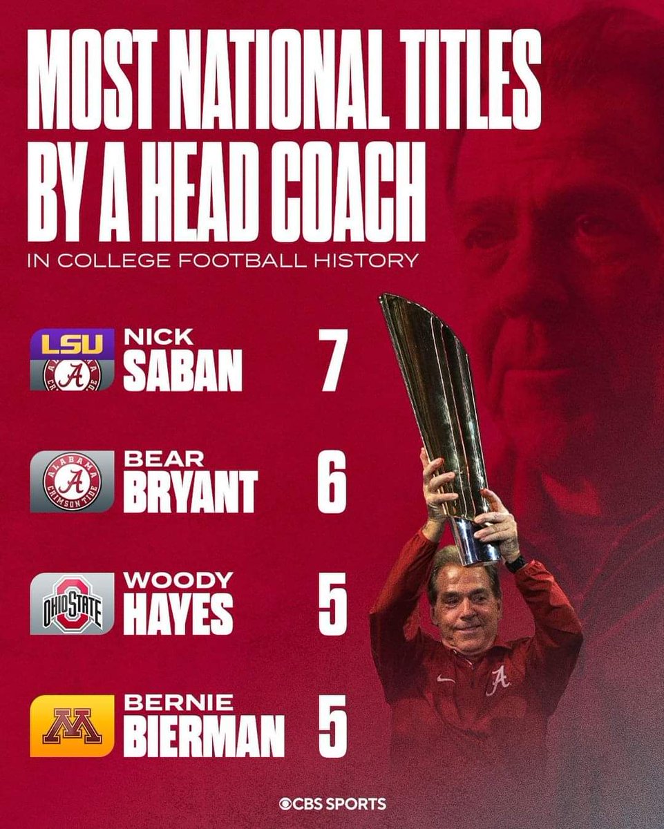 jerrysandersRTR's tweet photo. Nick Saban will always be the 🐐 https://t.co/O4JEiaUa4r