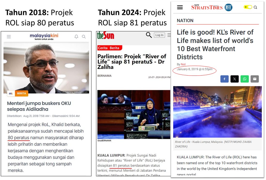 Kemajuan projek River of Life.
- 6 tahun masa Najib (2012-2018): +80%
- 6 tahun selepas Najib (2018-2024): +1%
Masih mahu salahkan Najib?

Padahal, kemajuan projek masa Najib adalah memberangsangkan sehinnga ROL disenarai oleh media asing sebagai antara 10 projek waterfront