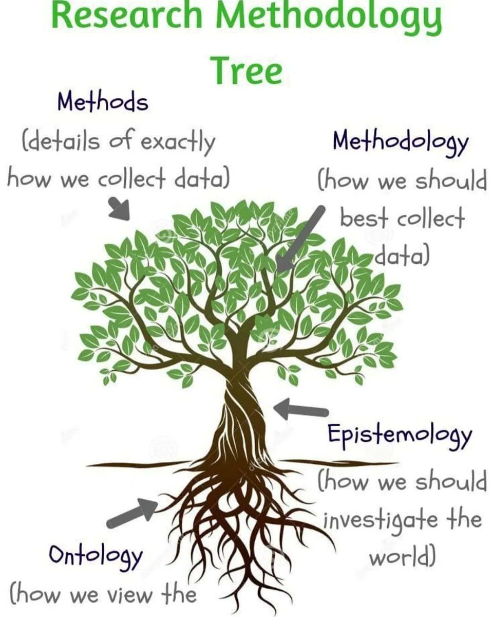ScholarshipfPhd's tweet photo. How is your research tree going on? #Research #Researcher #Academia #AcademicTwitter https://t.co/iR0D0zODcZ
