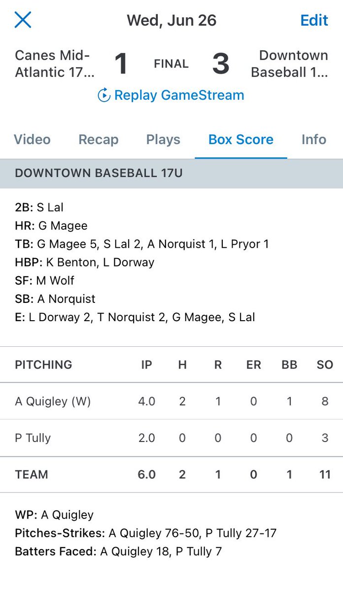 _aquigs's tweet photo. Late to this but I had a great time at the @PerfectGameUSA 17u WWBA Championship a few weeks ago in Atlanta. Threw really well against Canes Mid-Atlantic 17u Gold. 4IP, 8k's, 1R, 1BB, and OER. Located all of my pitches for putouts as well as getting ahead. (Ch, SL, 4 seam FB) https://t.co/JvzaxWWl50