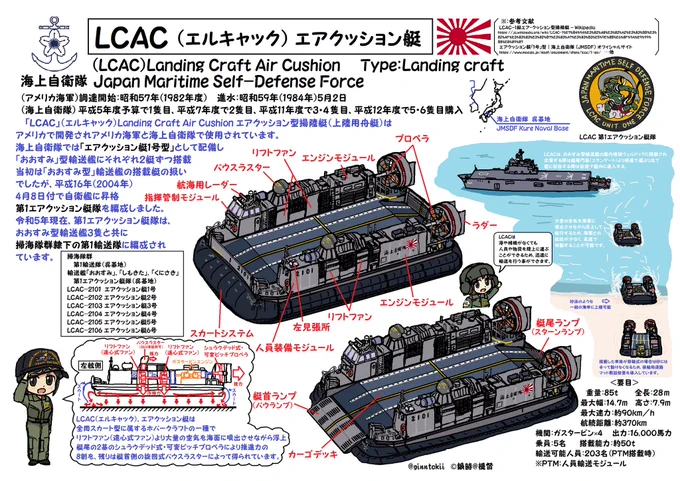 #見た人も無言でなにか自衛隊あげる陸:AAV7海:LCAC海:護衛艦「かが」空:C-2 輸送機 