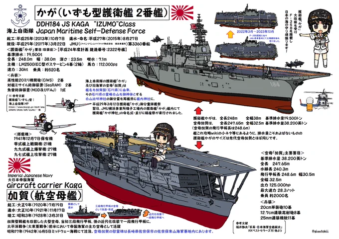 #見た人も無言でなにか自衛隊あげる陸:AAV7海:LCAC海:護衛艦「かが」空:C-2 輸送機 