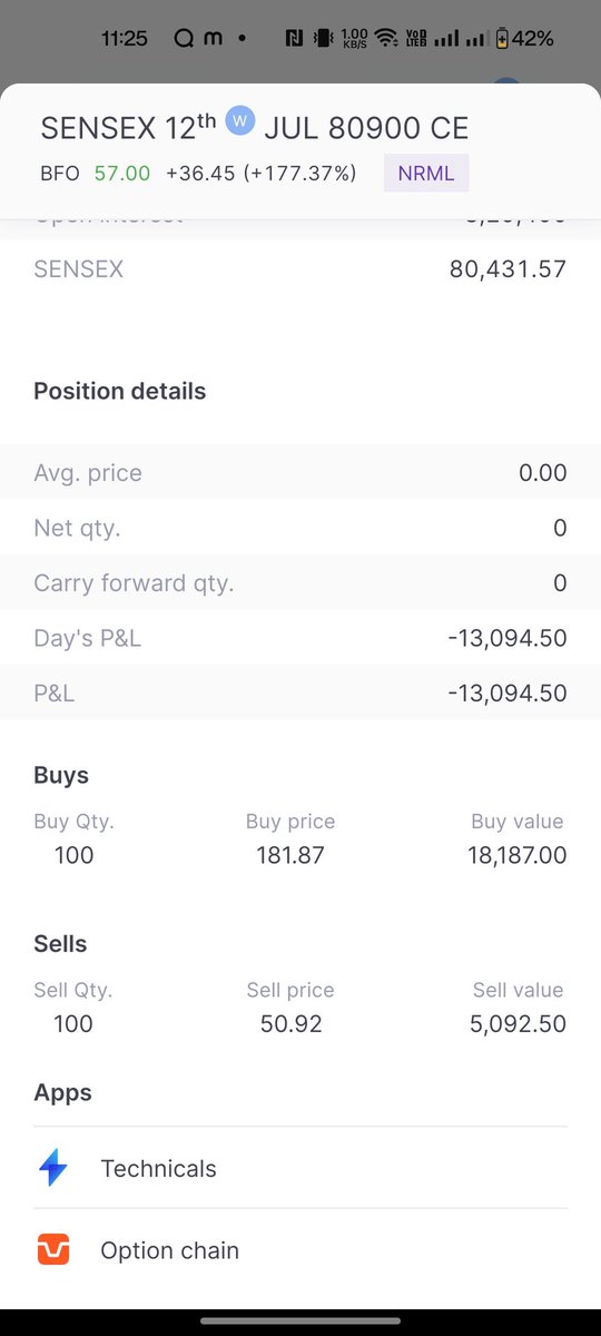 Maneesh236's tweet photo. @zerodha placed order when price was around 170 it's reached 400. But due to your technical glitch it showed in pending. Now it's exicute and losses me for 13K. I should be in profit of 23K. Pathetic. You have to credit me the amount of 36K. I losses it due to your glitch. https://t.co/xjQDcqpLHt
