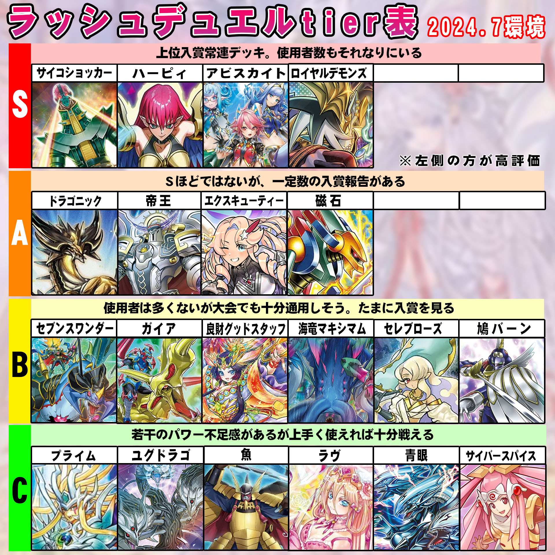 ラッシュデュエル　セブンスワンダーデッキ 元祖】オーバーキル！セブンスワンダー【#ラッシュデュエル