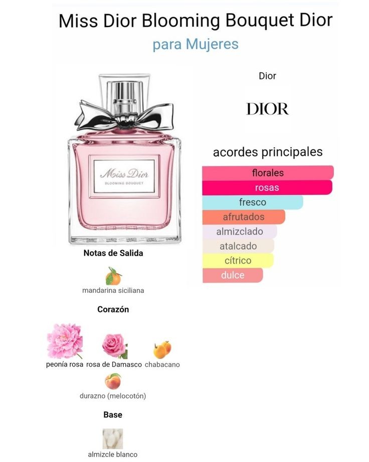 Nambah lagi koleksi parfumku~ kali ini beli yang Blooming Bouquet.

Wanginya powdery bunga peony,floral soft.

Wanginya tahan 3-6 jam &amp; travel size 
ദ്ദി ˉ͈̀꒳ˉ͈́ )✧

Parfum 10ml vial scent
🔗: s.shopee.co.id/1LLKFRJVJr