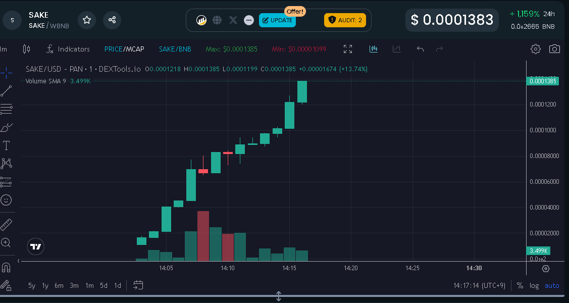 SAKE Token tweet media