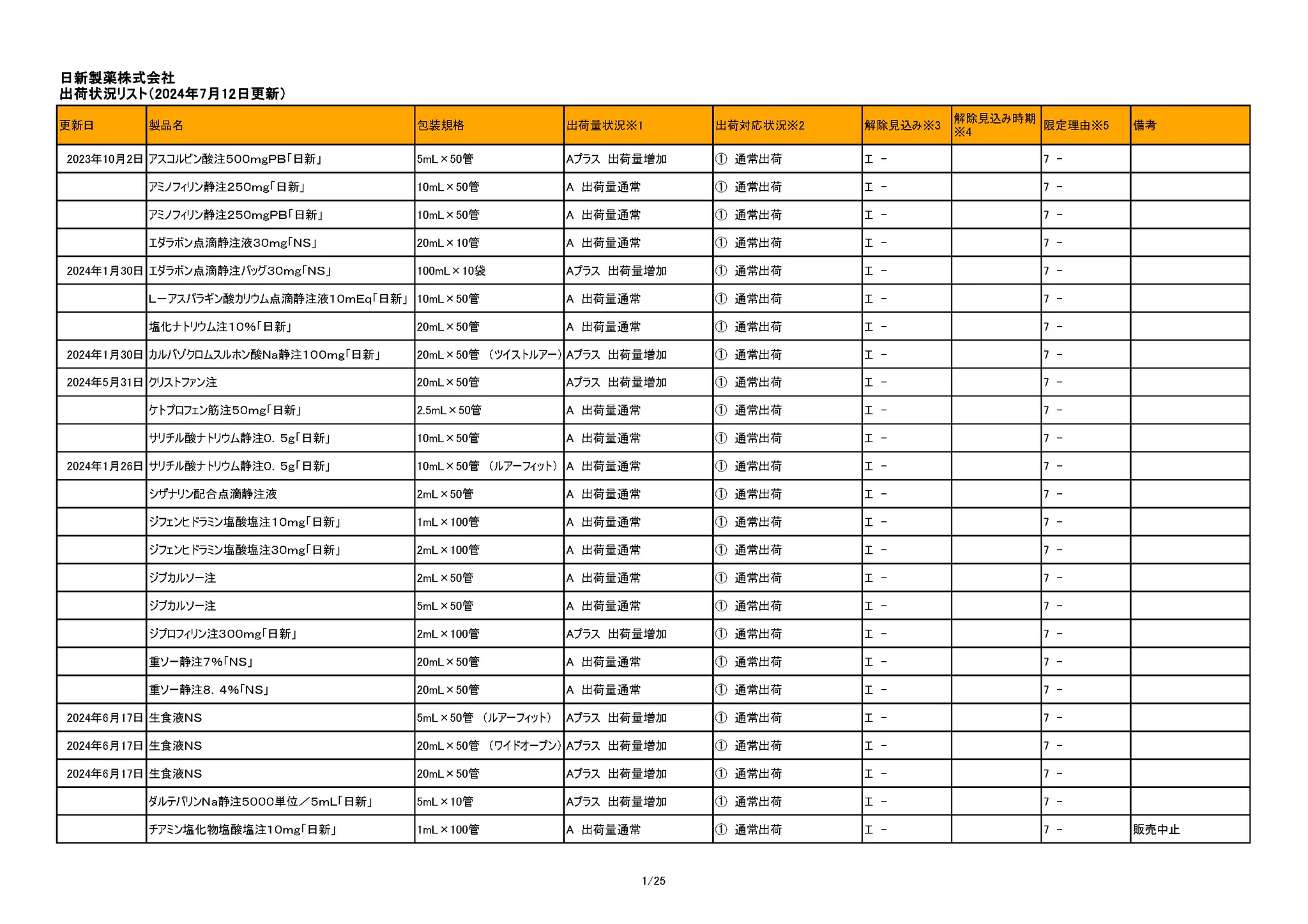 DSJP info.（DSJP登録情報） on X: 