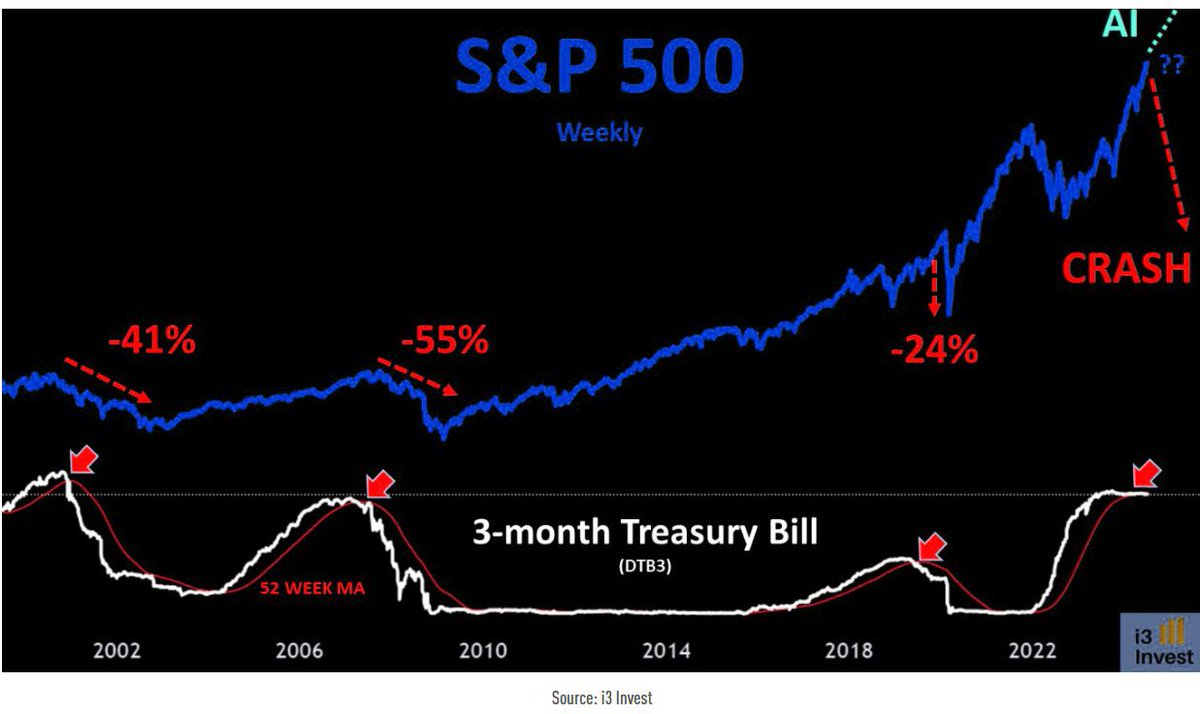 Stock Mario USA tweet media