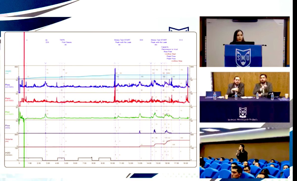 Feliz de participar en la sesión mensual de residentes de la <a href="/smumexico/">SMU México</a> …hablemos de vejiga hiperactiva!