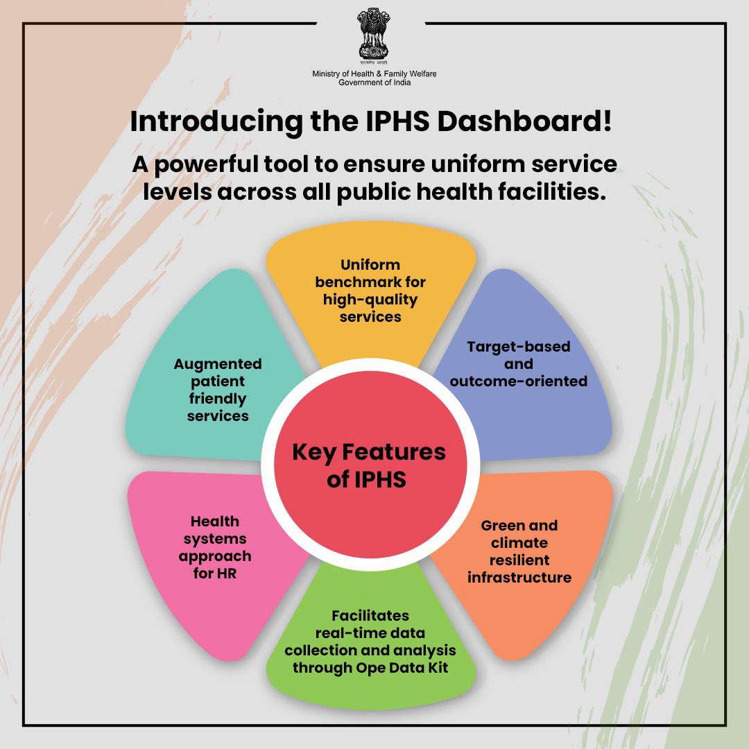 MoHFW_INDIA's tweet photo. Introducing the Future of Healthcare: The IPHS Dashboard! 

Elevate public health services with this revolutionary tool crafted for uniformity and excellence.
.
.
#IPHS https://t.co/SCmlwUXY4Z