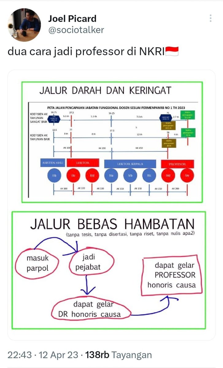 YohanesSulaiman's tweet photo. Masalah: ranking pendidikan RI jauh tertinggal.
Salah satu penyebab: kurangnya guru besar.
Solusi: makin persulit dosen-dosen untuk menjadi guru besar, dan percepat proses pengajuan guru besar oleh pejabat-pejabat yang seumur-umur belum pernah mengurus BKD.
#Asianvalues https://t.co/oZ9NqJBc93
