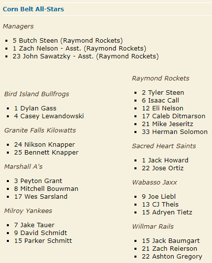 tomahawkeast's tweet photo. Congratulations to the All-Stars from @tomahawkeast and @CornBeltMN !!
All-Star Game
Sat. July 13, 2024, 4pm
at Essig Ballpark
See you there! ⚾ https://t.co/Ld15smcl9N