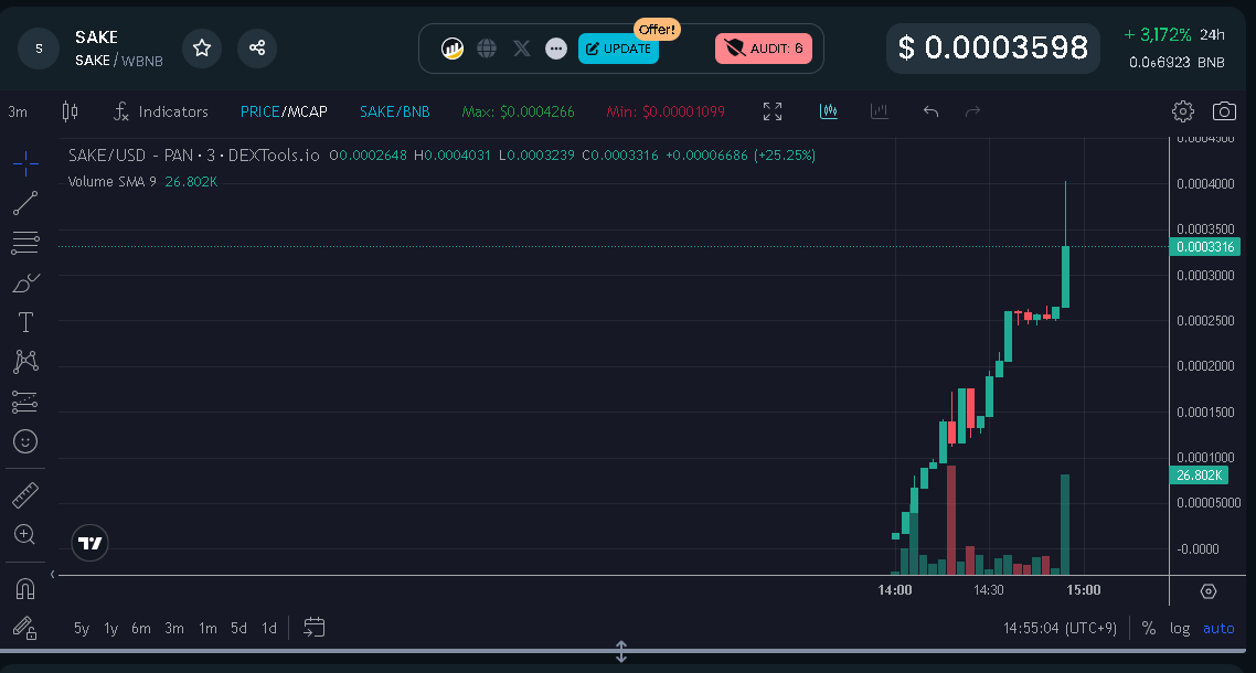 SAKE Token tweet media