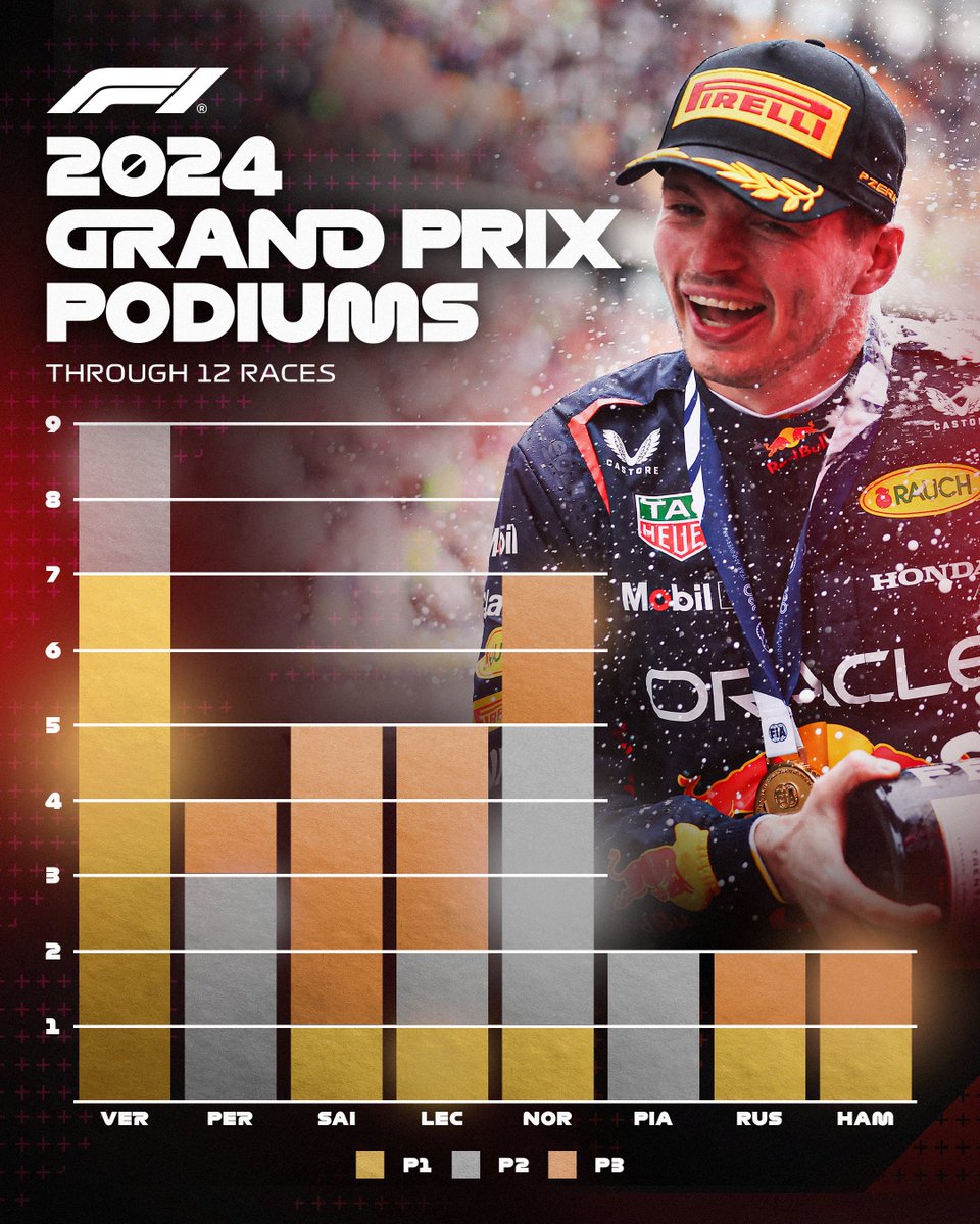 Formula 1 tweet media