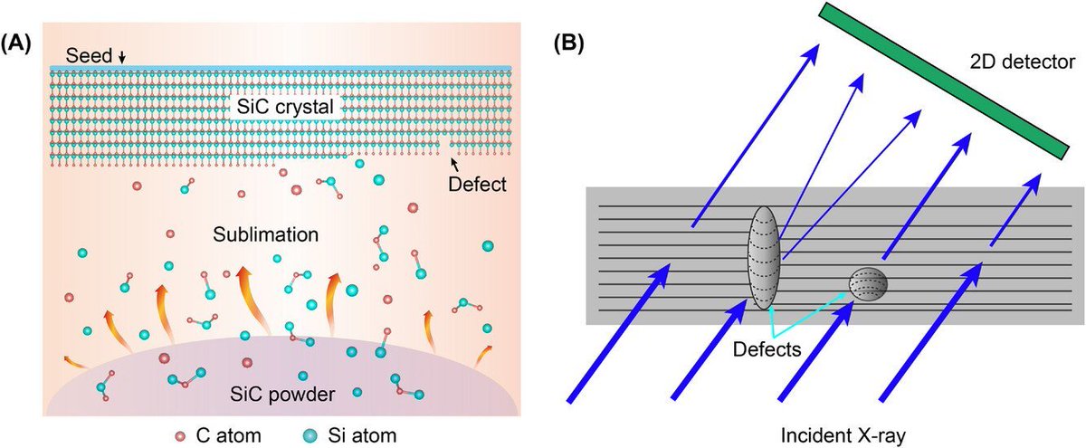 AggregateOA's tweet image. New Research Article🔬
"Non-destructive and deep learning-enhanced #characterization of 4H-SiC material" by Wenyu Kang & Jun Yin et al. @xmuchina @Wiley_Chemistry #crystal #surface #morphology
Check👉doi.org/10.1002/agt2.5…