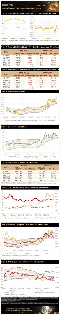 Bosera International tweet media