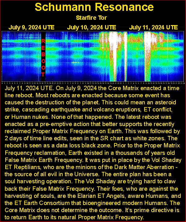 StarfireTor's tweet photo. Earth’s Schumann Resonance
Core Matrix Time Line Reboot/Time Line Edits
Earth’s Proper Matrix Frequency/Earth’s False Matrix Frequency
The Vol Shaday ET Reptilian Soul Harvesting Operation
July 11, 2024
#StarfireTor #SchumannResonance #CoreMatrix #ProperMatrix #FalseMatrix #TimeLineReboot #TimeLineEdits

July 11, 2024 UTE. On July 9, 2024 the Core Matrix enacted a time line reboot. Most reboots are enacted because some event has caused the destruction of the planet. This could mean an asteroid strike, cascading earthquake and volcano eruptions, ET conflict,  or Human nukes. None of that happened.

The latest reboot was enacted as a pre-emptive action that better supports the recently reclaimed Proper Matrix Frequency on Earth. This was followed by 2 days of time line edits, seen in the SR chart as white zones. The reboot is seen as a data loss black zone. Prior to the Proper Matrix Frequency reclamation, Earth existed in a thousands of years old False Matrix Earth Frequency. It was put in place by the Vol Shaday ET Reptilians, who are the minions of the Dark Matter Aberration - the source of all evil in the Universe.

The entire plan has been a soul harvesting operation. The Vol Shaday are trying hard to claw back their False Matrix Frequency. Their foes, who are against the harvesting of souls, are the Elarian ET Angels, aware Humans, and the ET Earth Consortium that bioengineered modern Humans. The Core Matrix does not determine the outcome. It’s prime directive is to return Earth to its natural Proper Matrix Frequency.