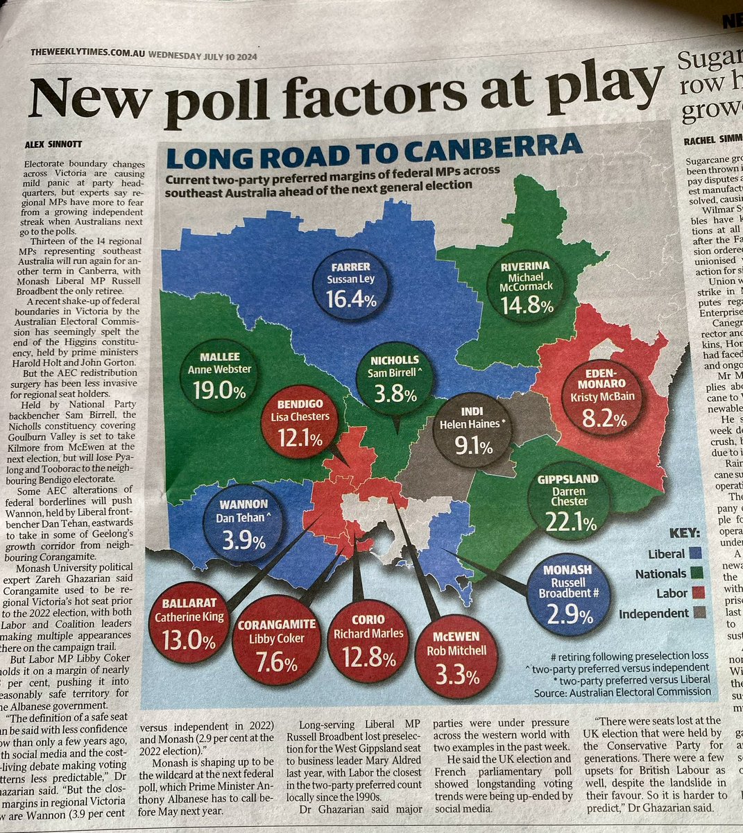 debleonard's tweet photo. “#Monash is shaping up to be the wildcard at the next federal poll” says  @theweeklytimes !

“Regional MPs have more to fear from a growing #independent streak” 

Yes they do! Let’s do this Monash! 🙌

#MonashVotes #communityindependents
#auspol 
#peoplepoweredpolitics https://t.co/FKyf1jjQaR