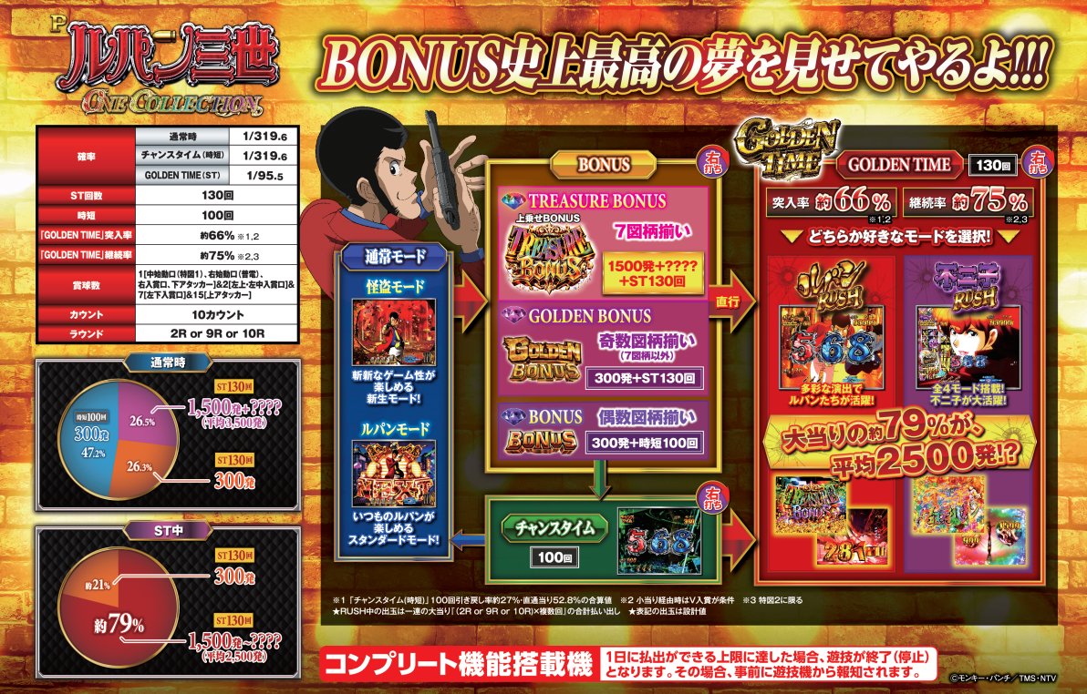 Pルパン三世 ONE COLLECTIONスペック＆ゲームフロー