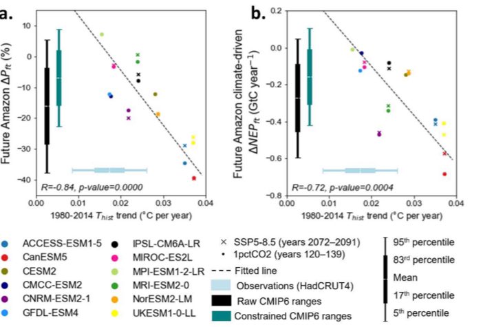 Had a pleasure to present our new study proposing emergent constraint on the Amazon carbon cycle (please check out #preprint available below) on #GEWEX-OSC in Sapporo, Japan. 

researchsquare.com/article/rs-371…