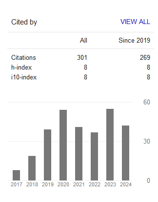 Reached a small research milestone, 300 citations