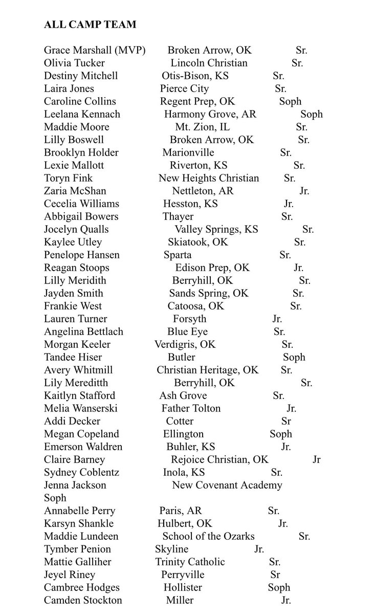 What a great start to the senior year! It was a fun three days spent at the licking volleyball camp. Super thankful to be named to the all camp team!! They may have forgotten the “Ar” on kansas 😂
#classof2025 #uncommitted #middleblocker #opposite #outsidehitter #valleyspringsAR