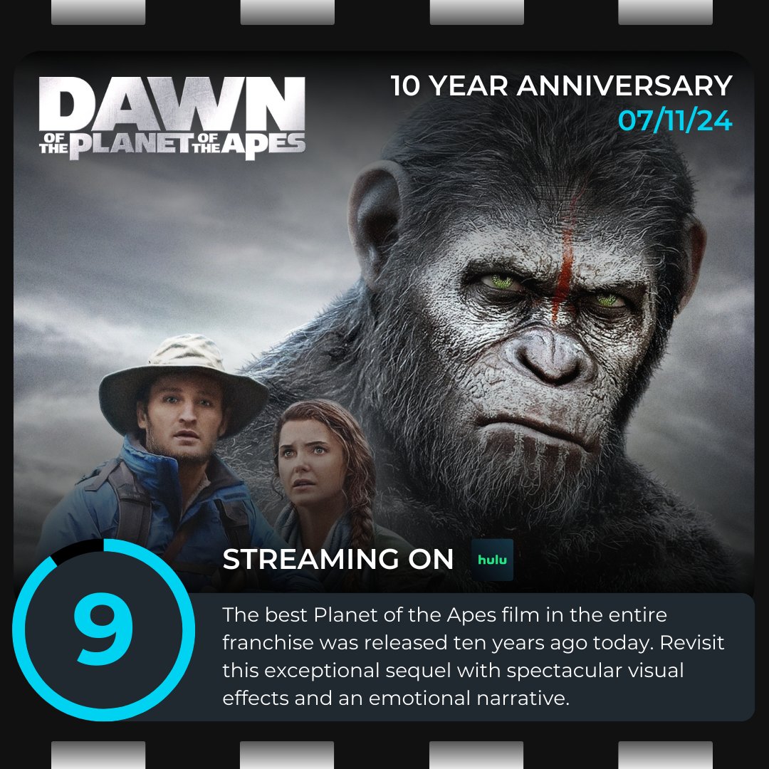 ThePoppinPod's tweet photo. Dawn of the Planet of the Apes was released 10 years ago today 🦍 Celebrate the anniversary tonight by watching it on #Hulu

Review: 9/10
Unbelievably refined visual effects and an intense story make this the best in the franchise.

What do you think of the movie? 🍿 #Movies https://t.co/IWldzPJndw