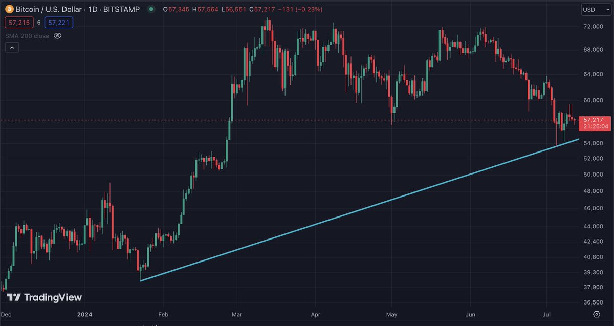 Altcoin Daily tweet media