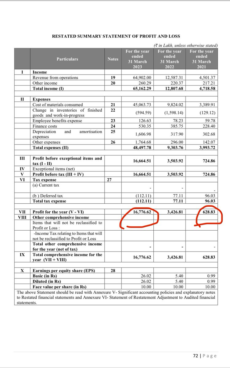 GandharvAnd_19's tweet image. POLYMATEC - Net profit has grown from 600cr to 16000cr in 2 years! 

#unlistedshare