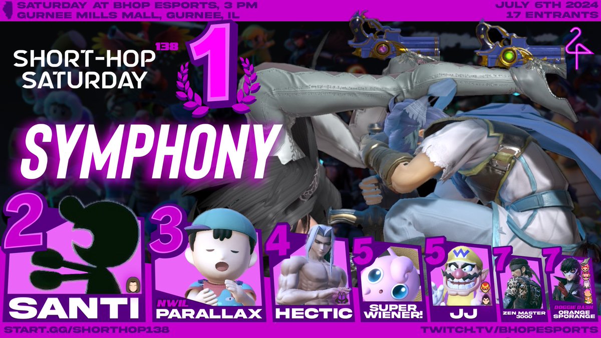 Congrats to Symphony for winning Short HOP  Saturday #138! Thank you all for coming to our grand opening of BHOP in Gurnee! This week is back to our regular schedule! 
Singles: 3pm
Redemption: 6pm

start.gg/tournament/sho…