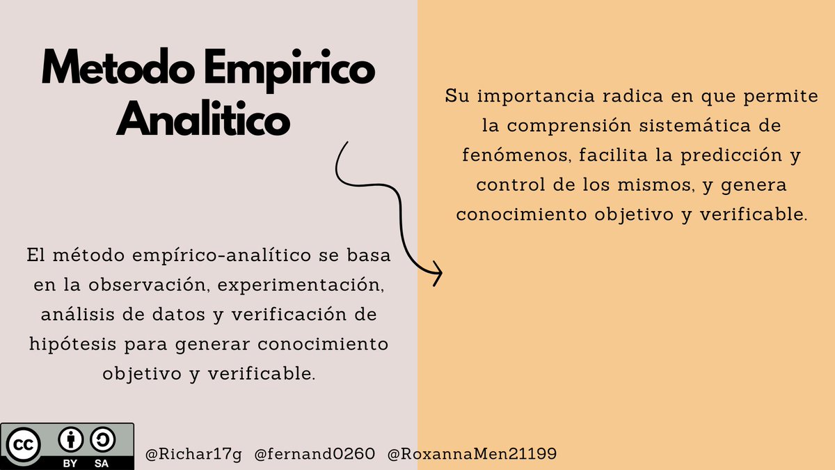 RoxMenz's tweet photo. #PedagogiadelasCienciasExperimentales #Investigación #Investigador #Procesos #Cualidades #Importancia #educacion @jorgearmi20  @experimenutmach
@Richar17g
@fernand0260 https://t.co/4RoxFiFWRJ