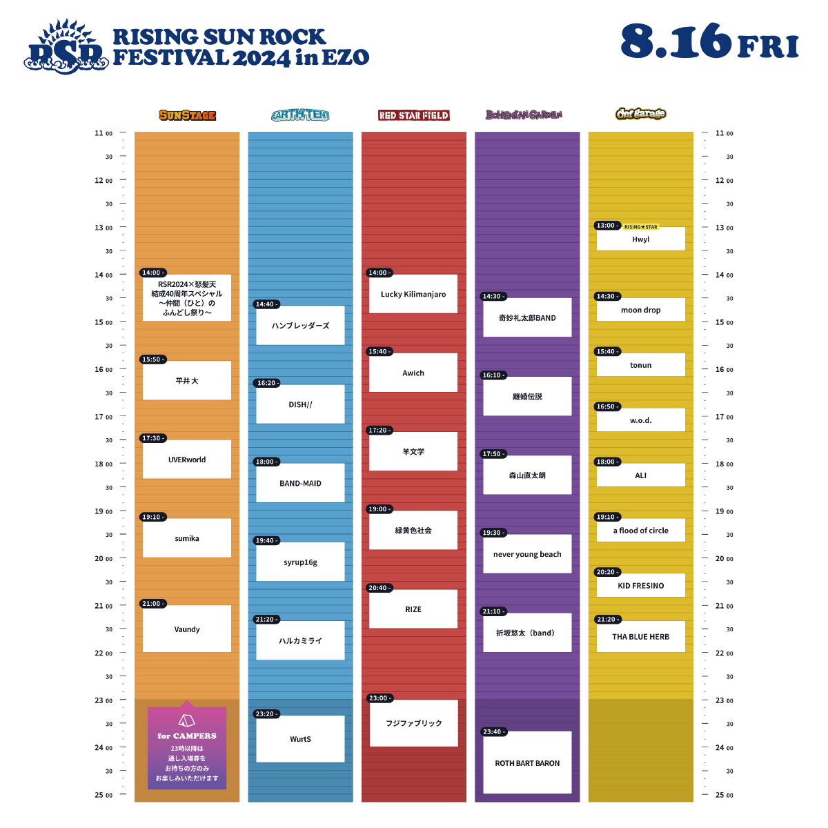 rsrfes_official's tweet photo. ◤◢◤◢◤◢◤◢◤◢◤◢◤◢◤◢◤◢◤◢

RISING SUN ROCK FESTIVAL 2024 in EZO

🎸第4弾出演アーティスト・タイムテーブル発表🎸

◤◢◤◢◤◢◤◢◤◢◤◢◤◢◤◢◤◢◤◢

お待たせしました‼️
新たに出演アーティスト4組を発表‼️
全75組が #RSR24 を熱く盛り上げてくれます🔥

そしてタイムテーブルも発表📝
朝陽を迎えるクロージングアクトは…👀💓
最高の朝日を今年も一緒に見ましょう☀️

アーティストラインナップはこちら🎤
🔗 https://t.co/8AcGCa1lvf

タイムテーブルはこちら🎸
🔗 https://t.co/T8u8sAcfDk
