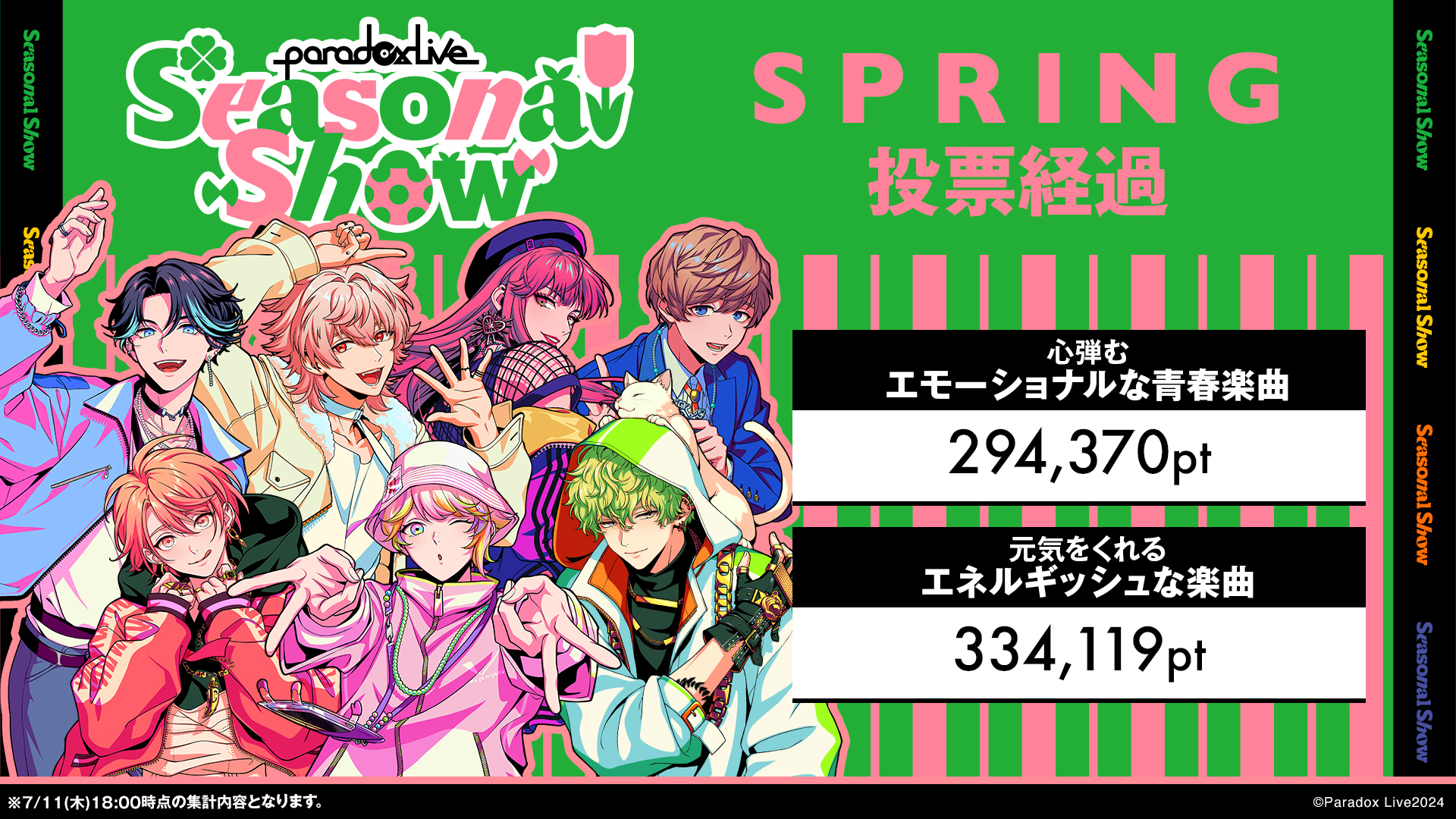 パラライ  ParadoxLive  dope point  投票ポイント パラライ ParadoxLive dope point 投票ポイント（Paradox Live