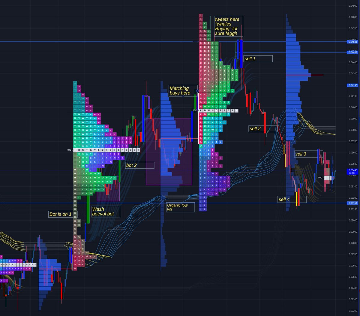 BryptoBro's tweet photo. Brypto Flow🧩🪶🪶 Chart Bot 🤖 #FUCKZACK https://t.co/eI3Ups02fq https://t.co/d0YvSGJbST