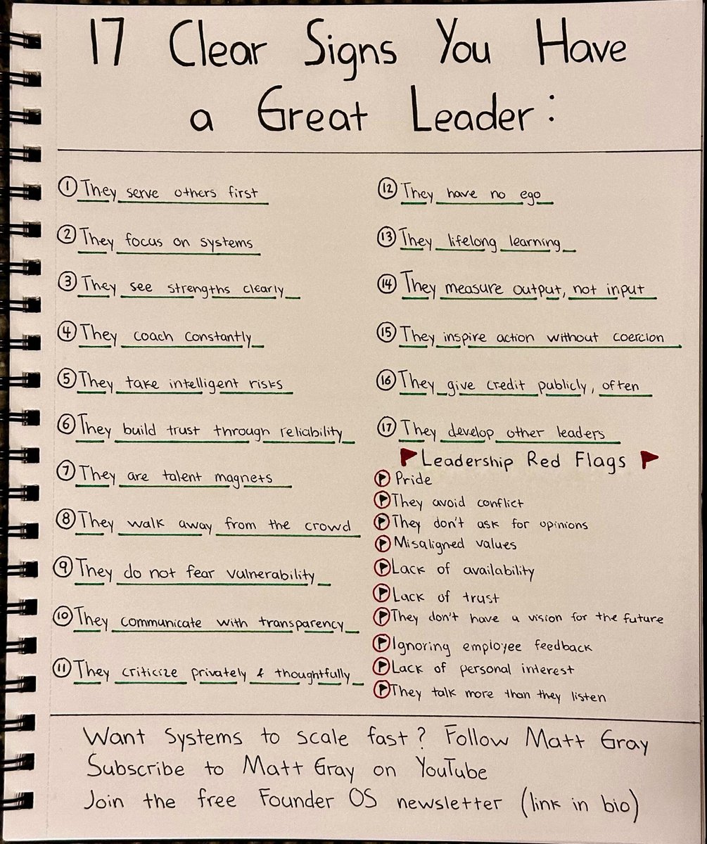 I’m obsessed with great leadership.

But when I was young, I wasted years and opportunities not knowing what great leadership looked like.

Learn from my mistakes.

17 clear signals you have a great leader: