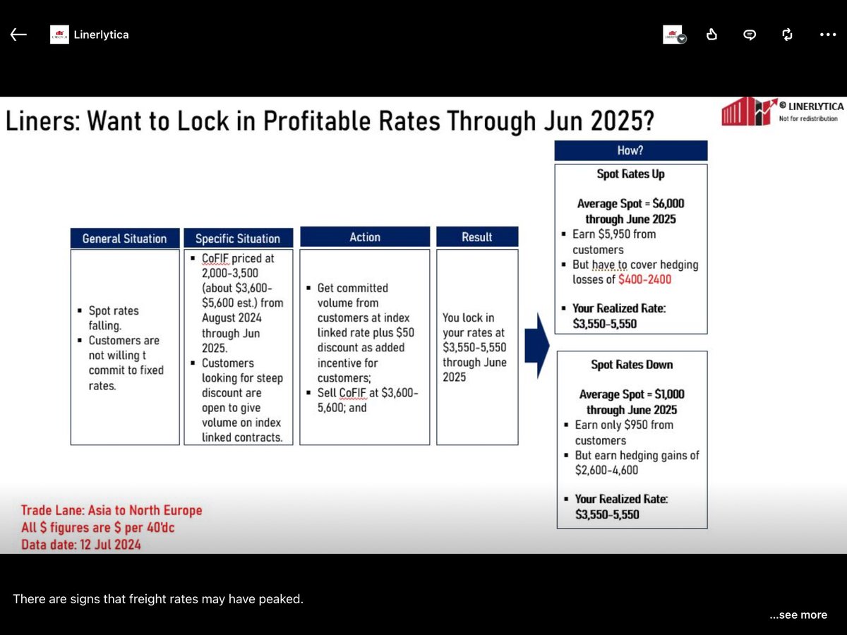 There are signs that freight rates may have peaked. 

What could a liner, a shipowner, a forwarder already committed to slots/but no cargo do to lock in profitable freight rates through June next year? 

Use the CoFIF - container freight index futures.