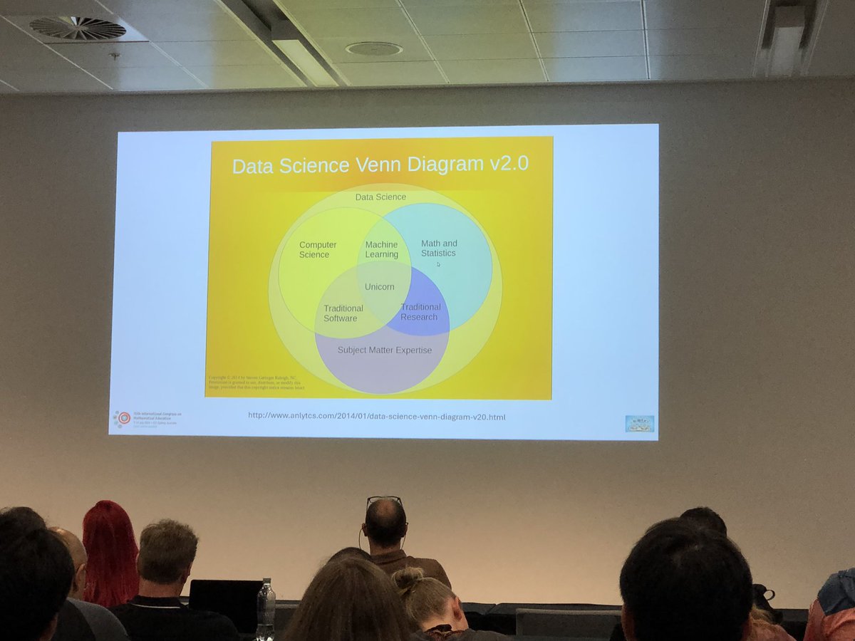 SmartJacques's tweet image. Conferencing is intense! Much networking and thinking. A great atmosphere here @icme_15 immersed in my 3 research interests. #dataeducation #lessonstudy #design @geoffwake1 @AliClarkWilson @IOE_London @thejmcuk @cbokhove @B_Woollacott @b_zunica @DrJodieHunter @IngramJenni