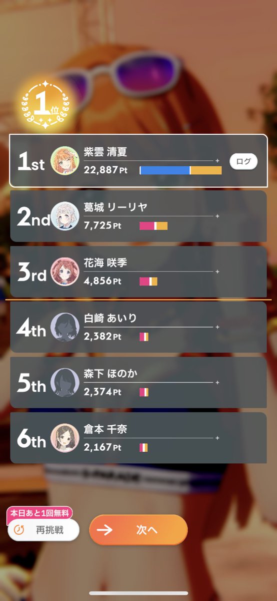 圧倒的大差！
だが親愛度は依然9のままなのである...
A+の壁がデカい