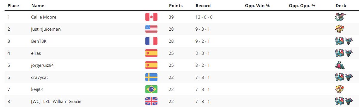 TBG | Callie Moore tweet media