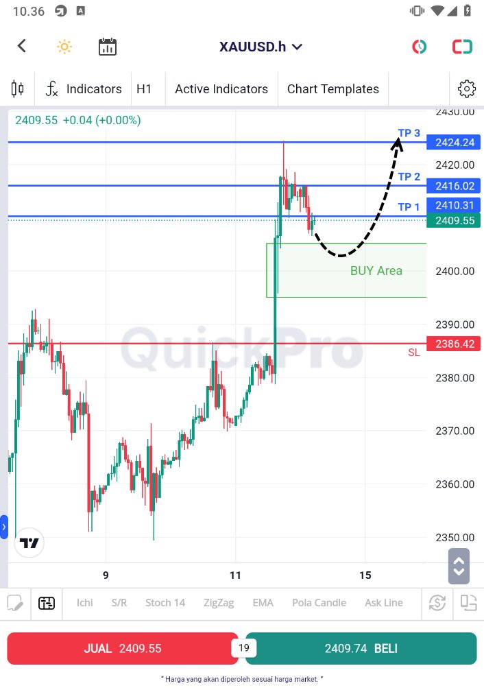 forex_imf's tweet photo. Sobs nih gas lagi nih analisa #Emas hari ini! 12 Juli 2024

Malem ini rilis data PPI yg ga kalah seru juga sama data CPI semalem.. cek di #QuickPro lewat fitur Market Insight ya utk updatenya!

#XAUUSD #SignalTrading #Analisaforex https://t.co/NvHEaVuR7B
