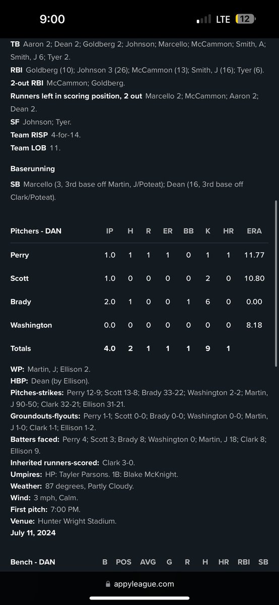 MasonBrady19's tweet photo. First outing in the appy league!!

@AppyLeague @GoOtterbots @NewberryBSB https://t.co/jBGAGsPQeu