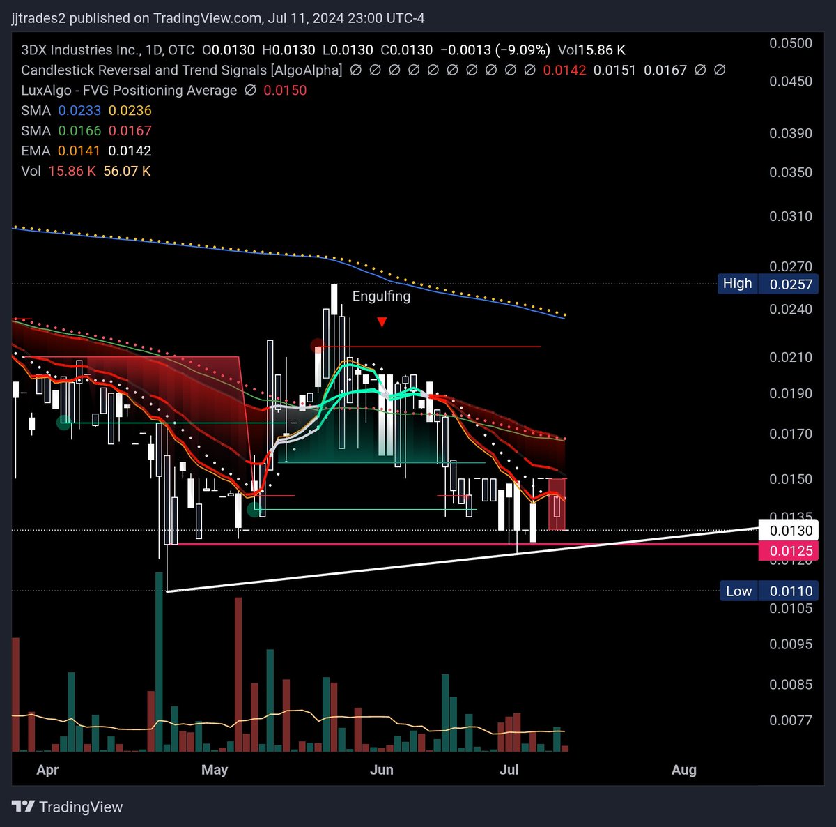 JJTrades2's tweet photo. $DDDX #DDDX 
Low float #OTC #StockToWatch 
👀
Last run .074
🍑🤤
Recent updates 🔋🔋🔋 https://t.co/zfsp3yFzoG

Follow for updates  @3DXIndustries
#3dprinting #3d #am #additivemanufacturing #additiveengineering https://t.co/Dsgd1EnYLp