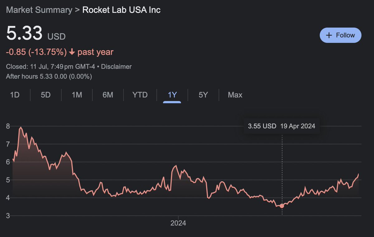 Rocket Lab Pleb tweet media