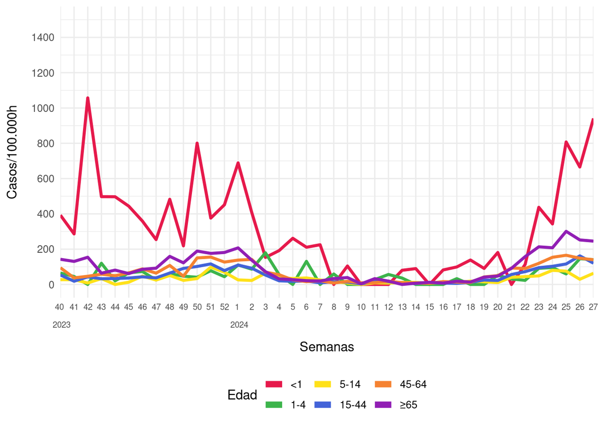 Nocimiento tweet media