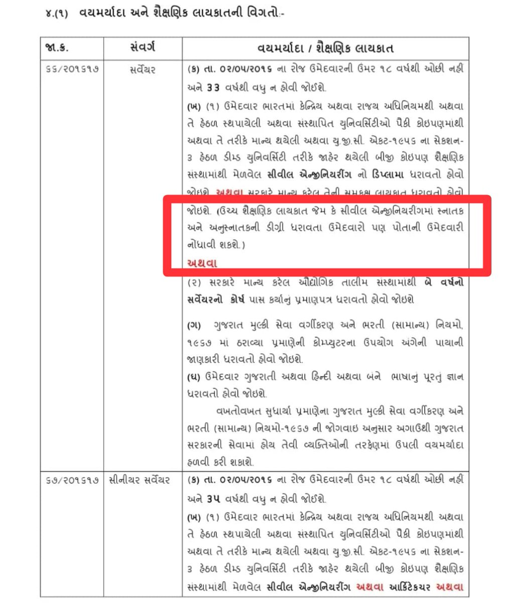 suvanharesh6008's tweet photo. @Zee24Kalak ભરતી RR મુજબ જ થઈ રહી છે. આ પોસ્ટ માટે ૨૦૧૭માં ભરતી આવી હતી. ત્યારે પણ B.E. સીવીલ એન્જિ.  માન્ય હતુ.  નીચેના ફોટોમાં તમે જોય શકો છો ચોખ્ખા શબ્દોમાં લખેલું છે

...આ વખતે ભરતીને ટલ્લે ચડાવવા માટે અમુક લુખ્ખા તત્વો દ્વારા અવાર નવાર આવા ગતકડા કરે છે
@Janak_Sutariyaa @nidhirpatel6 https://t.co/2PypV3tDus